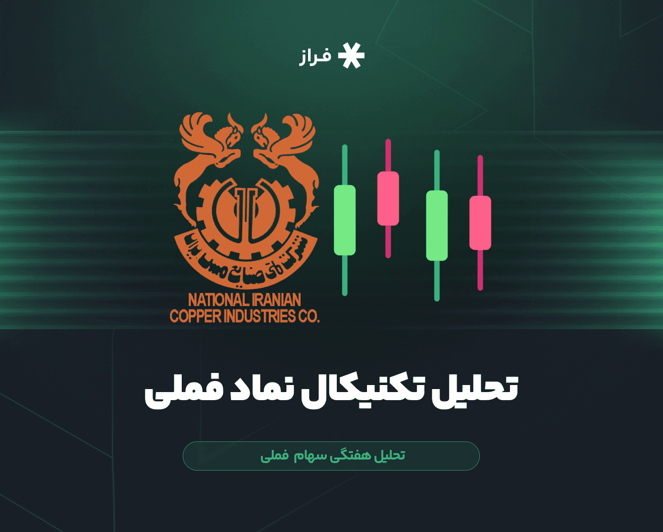 تحلیل تکنیکال سهام فملی امروز